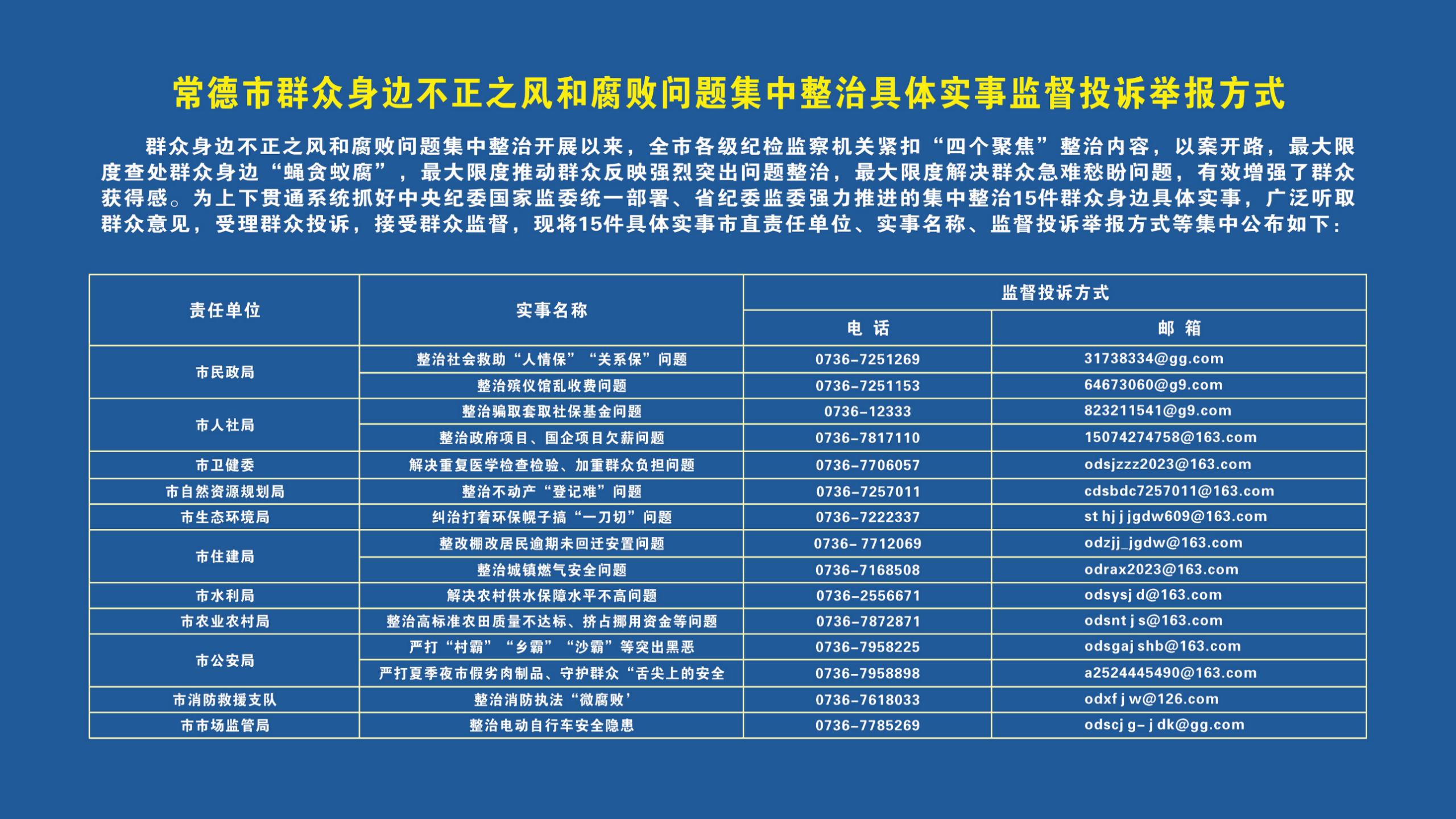 常德市群眾身邊不正之風和腐敗問題集中整治具體實事監督投訴舉報方式_01.jpg